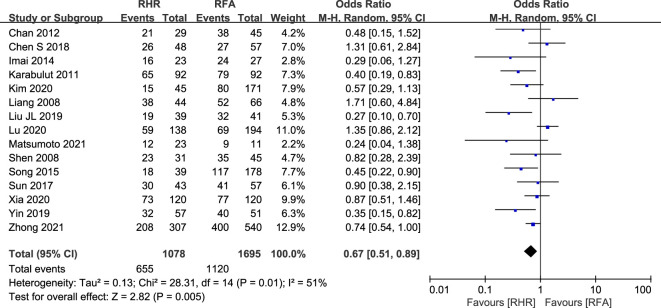 Figure 6