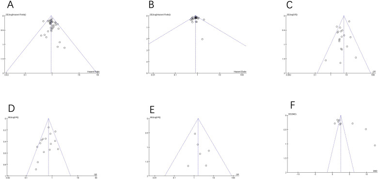 Figure 9