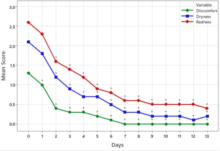 FIGURE 3