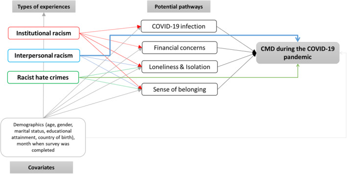 FIGURE 2