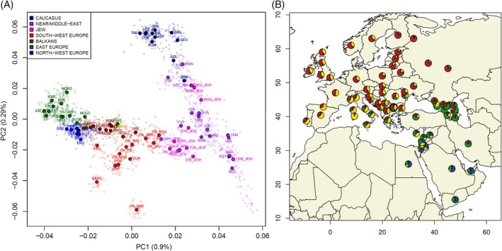 FIGURE 1