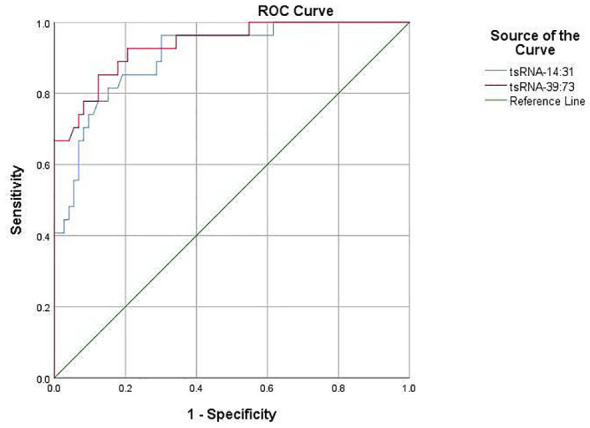 Figure 5