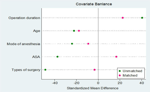 Figure 6