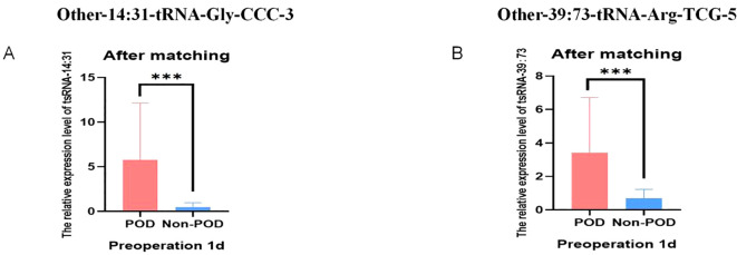 Figure 7