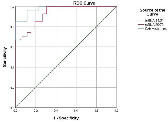 Figure 9