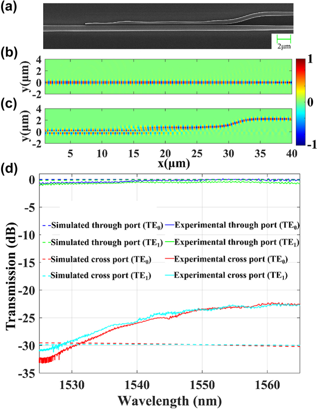 Figure 11