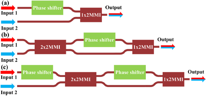 Figure 12