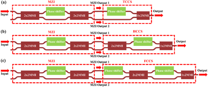 Figure 14