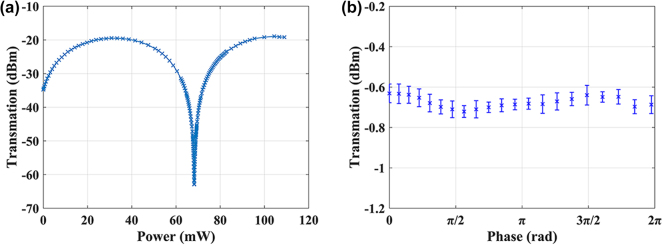 Figure 17
