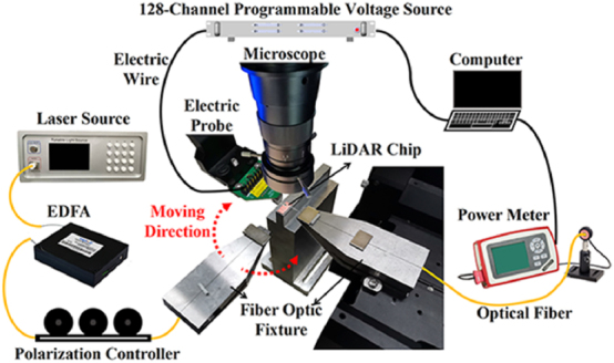 Figure 19