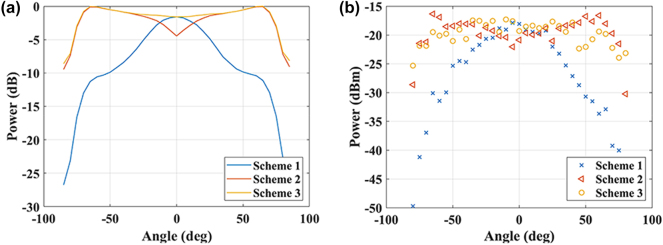 Figure 20