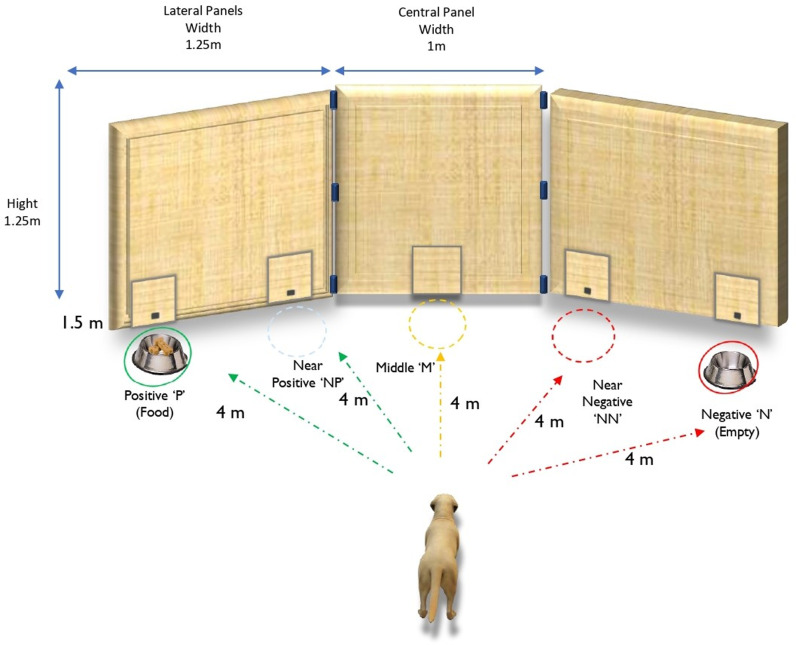 Fig 2