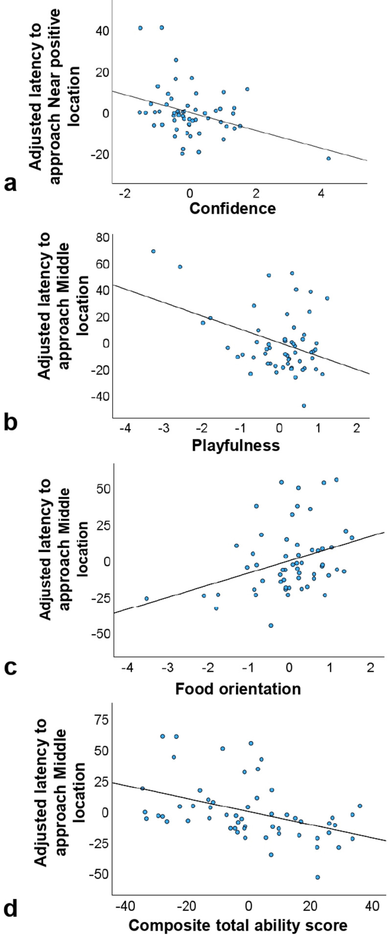 Fig 6