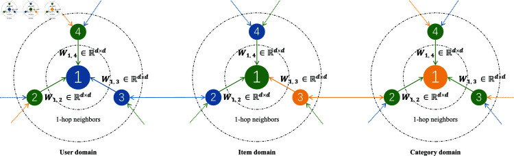 Fig 3