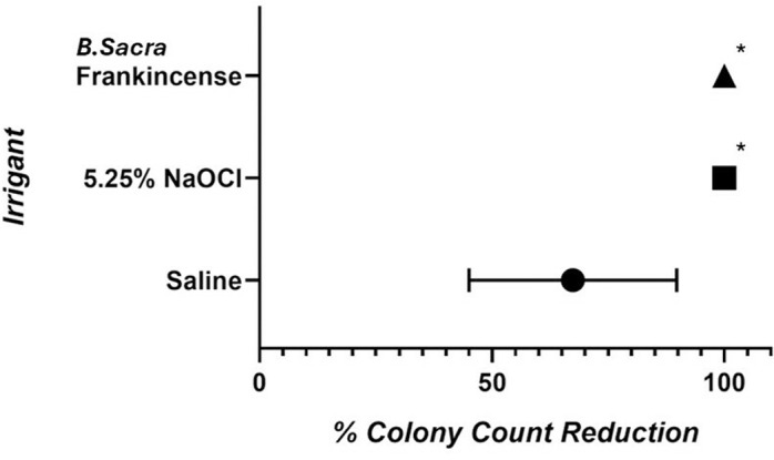 Fig 5