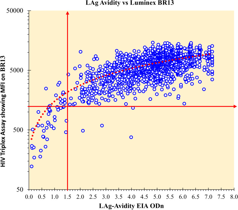 Fig 3