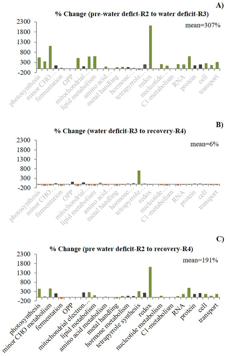 Figure 3