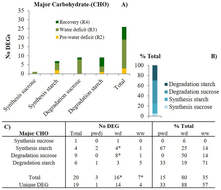 Figure 5