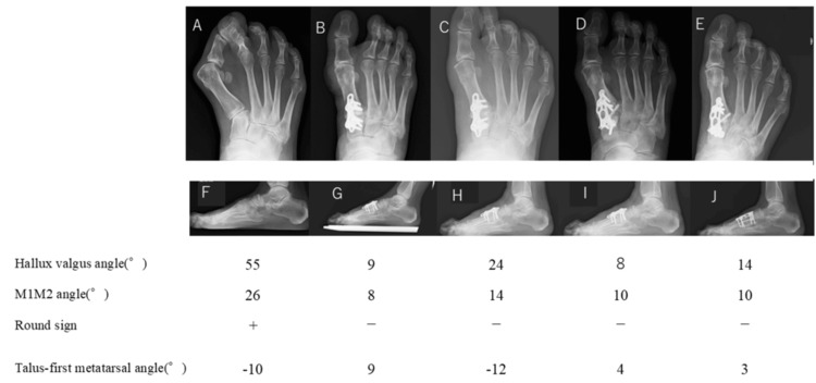 Figure 7