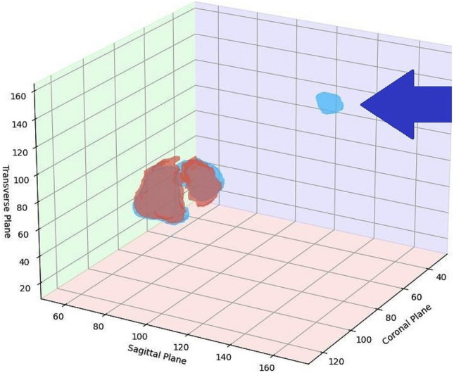 Figure 8