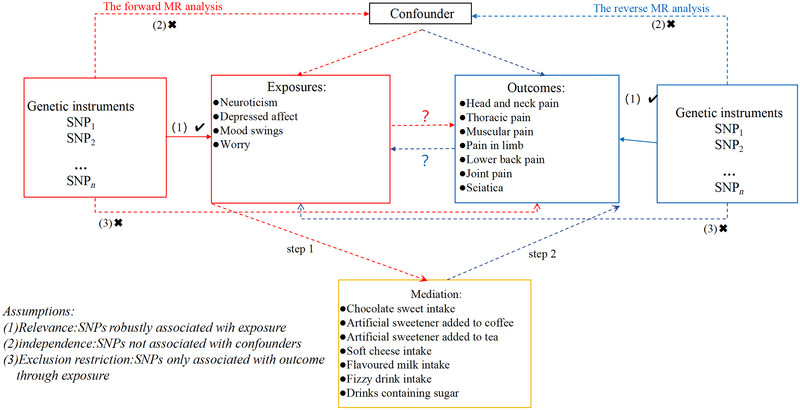FIGURE 1