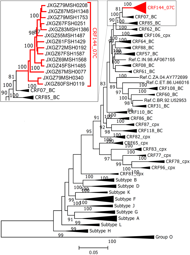 Figure 4