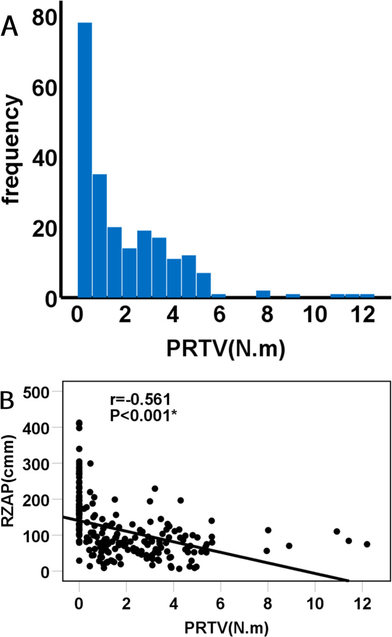 Figure 6