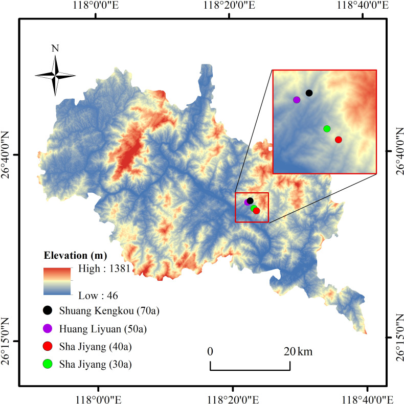 Figure 1