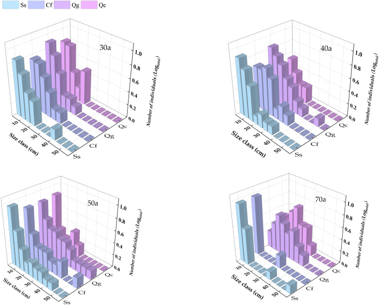 Figure 4