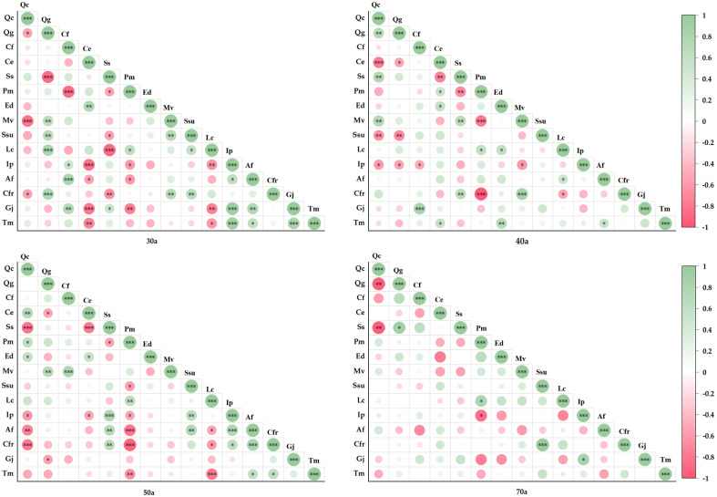 Figure 5