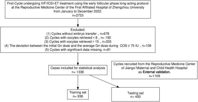 Figure 1