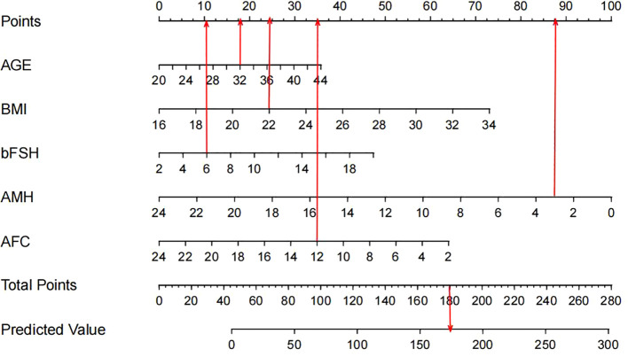 Figure 3