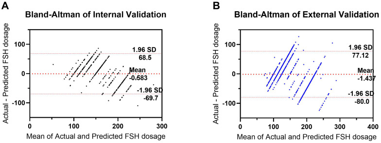 Figure 6