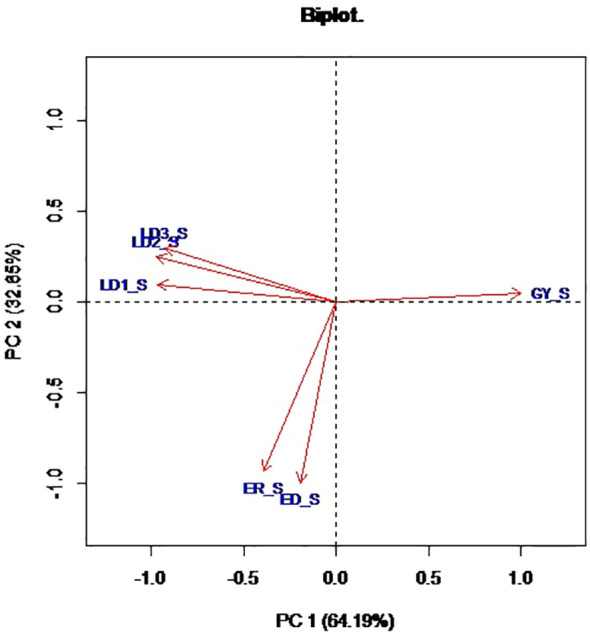Figure 1
