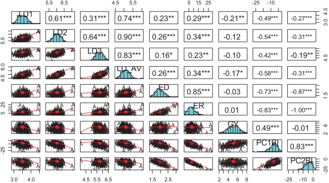 Figure 2