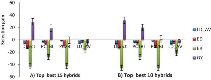 Figure 3