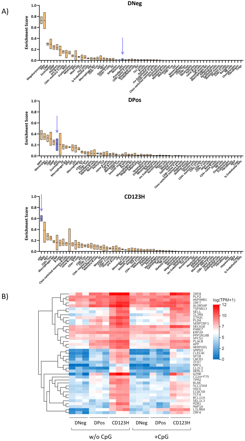 Figure 4