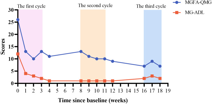 Figure 1