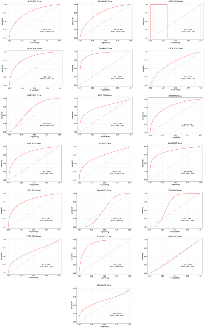 Figure S1