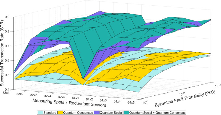 Fig 4
