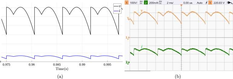 Figure 18