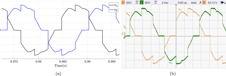 Figure 20