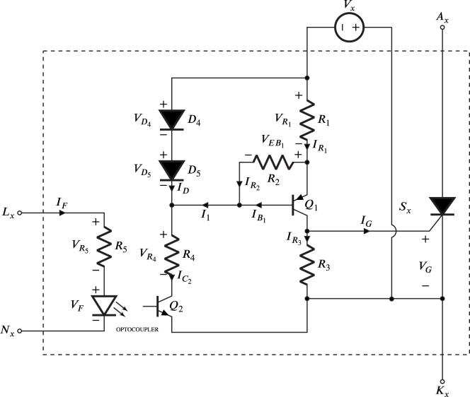 Figure 22