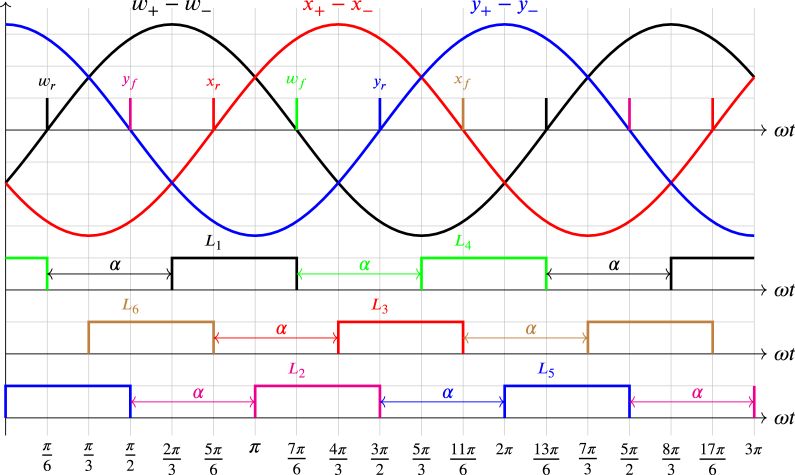 Figure 24