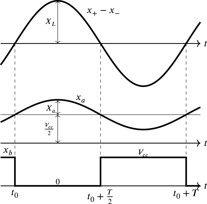 Figure 27