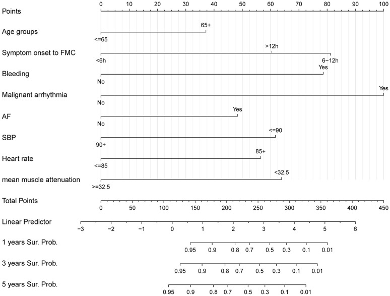 Figure 3