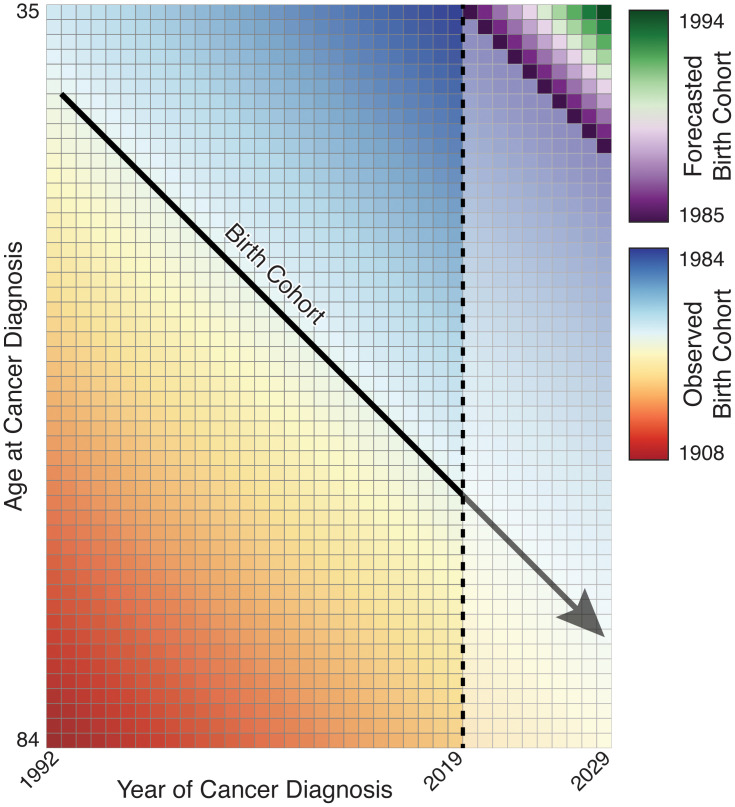 Figure 4