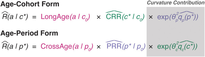 Figure 5