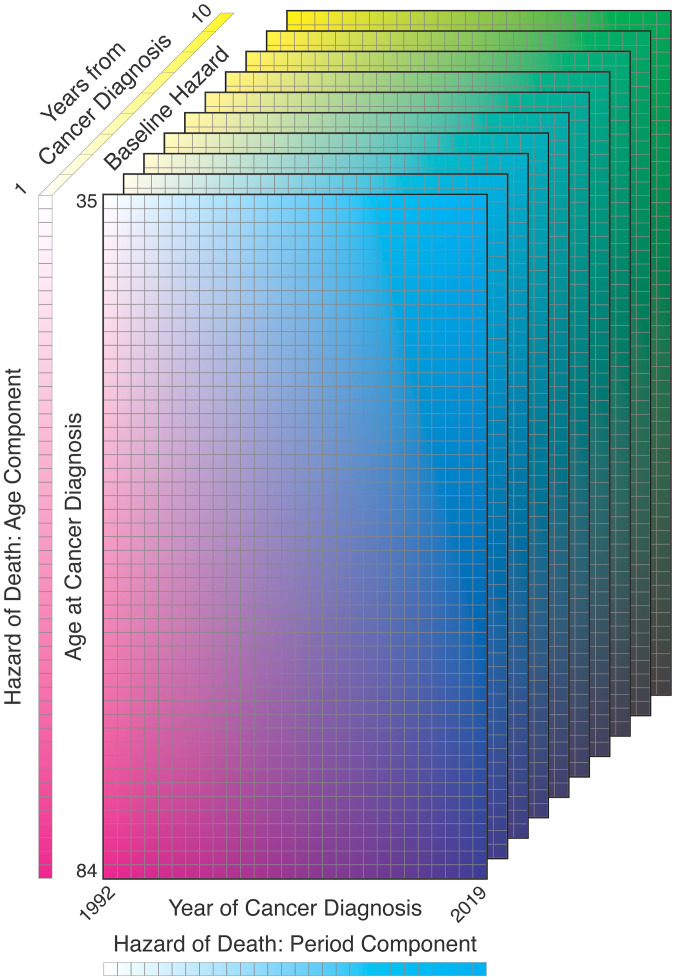 Figure 9