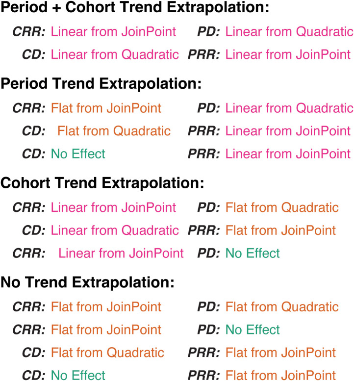 Figure 13